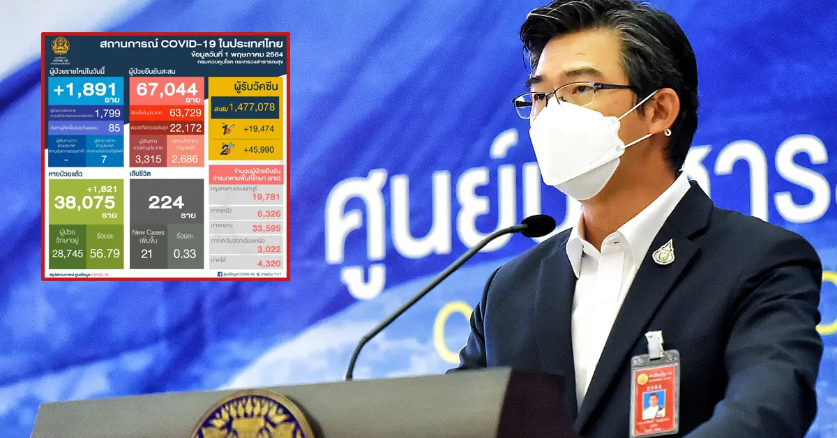 โควิดวันนี้