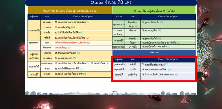 คลัสเตอร์ ปก