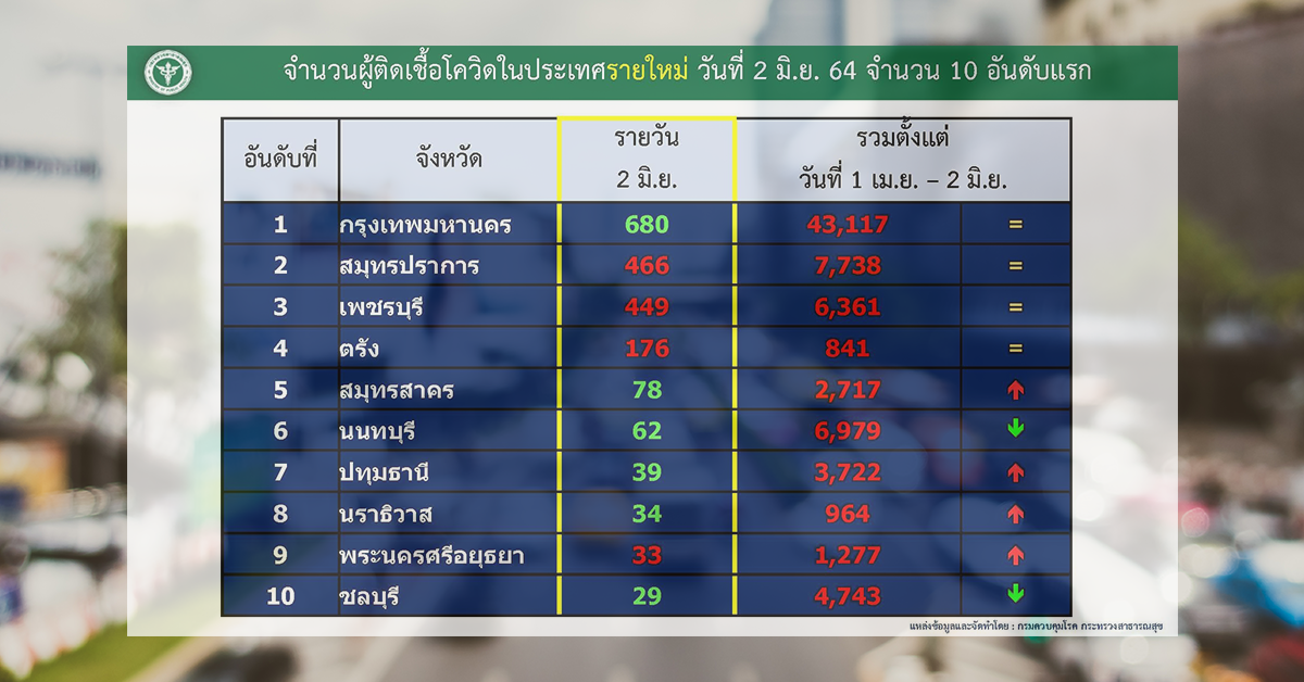 10 จังหวัด ปก