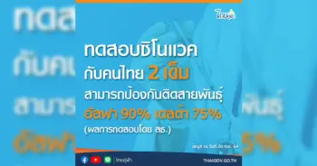 ซิโนแวค ปก