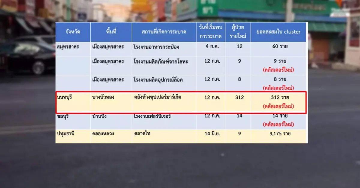 คลัสเตอร์บางบัวทอง