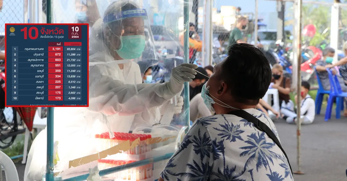 10จังหวัดพบผู้ติดเชื้อโควิด19