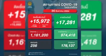 โควิด 30 สิงหา 64 ปก