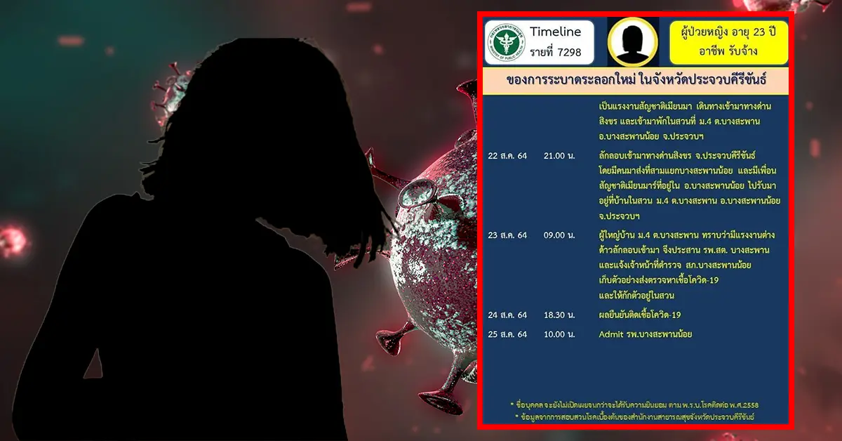 สาวเมียนมา ปก