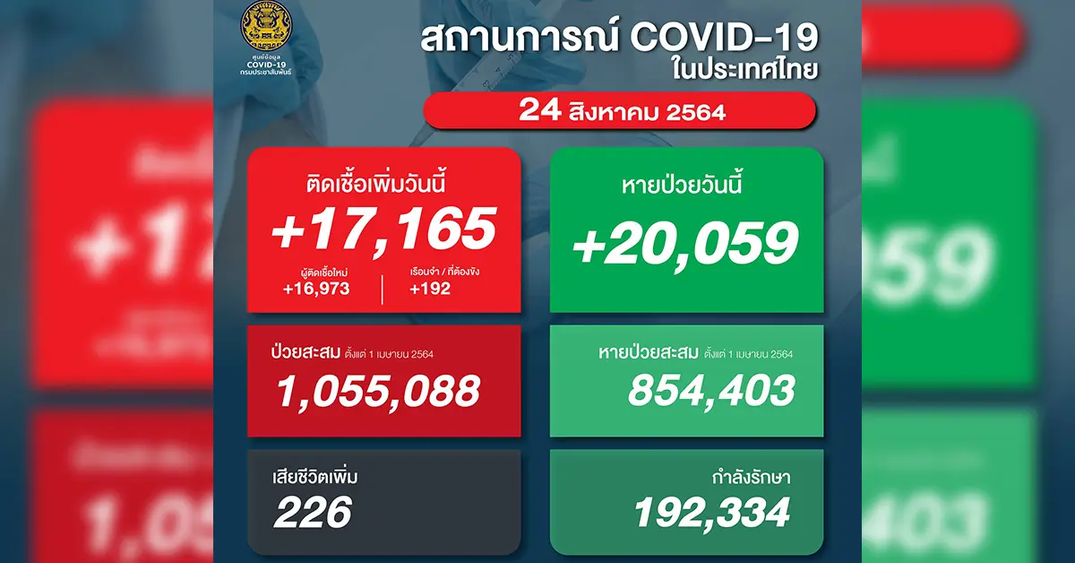โควิด 24 ส.ค ปก