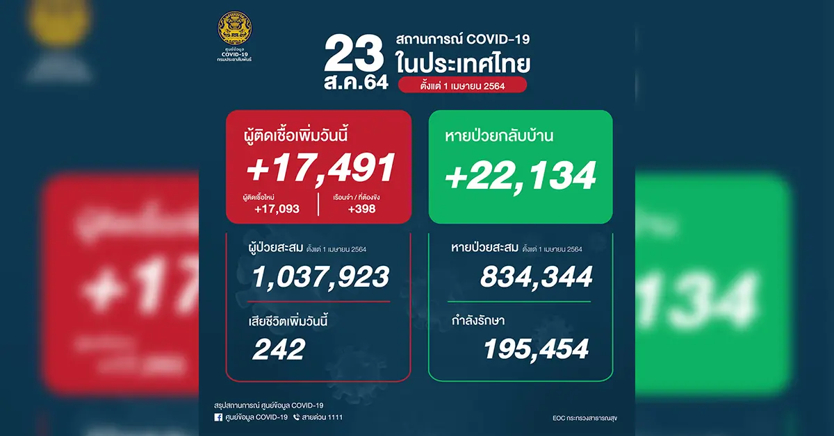 โควิด 23 สิงหา 64 ปก