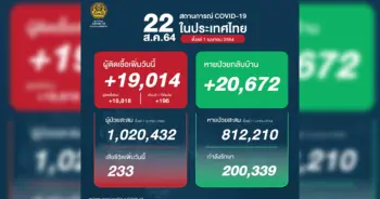 โควิดวันนี้ ปก