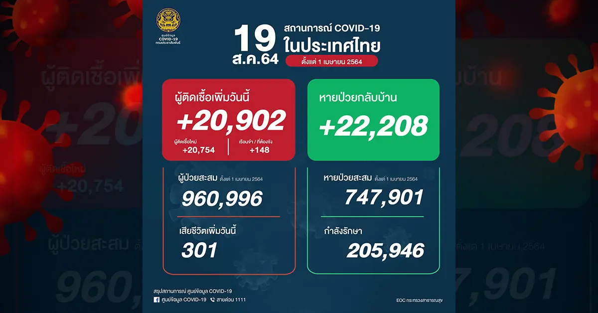 โควิด 19 สิงหา ปก