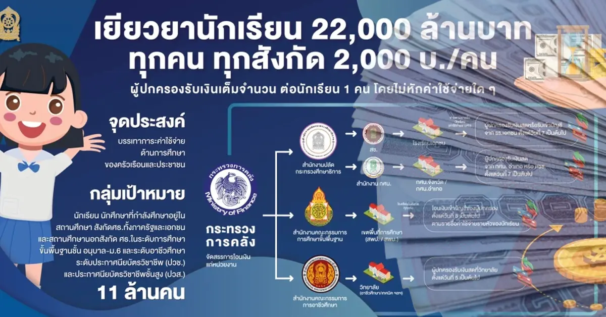 เงินเข้า เงินเยียวยา ปก