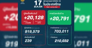 โควิดวันนี้ ปก