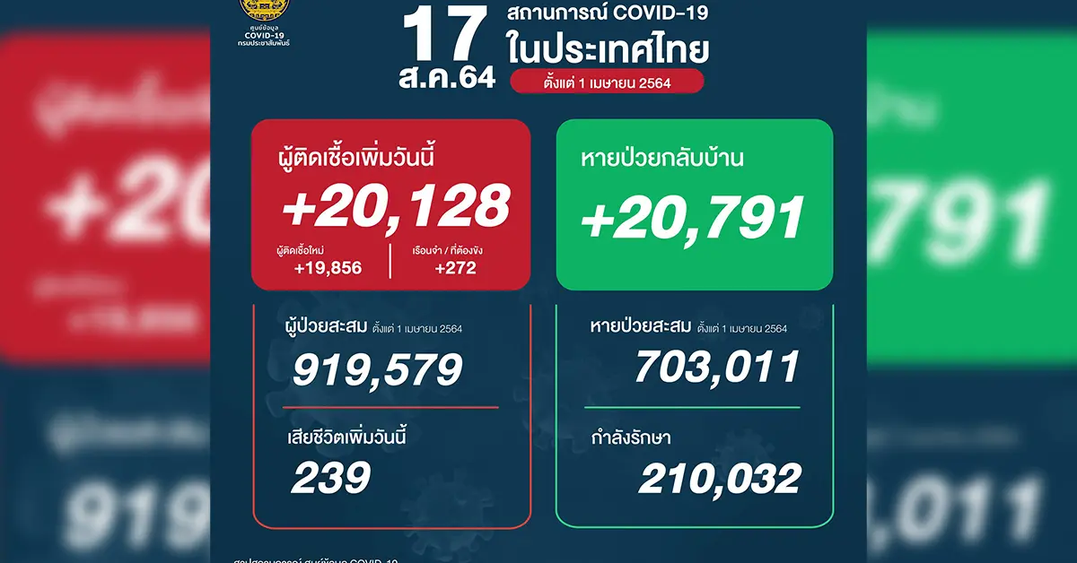 โควิดวันนี้ ปก