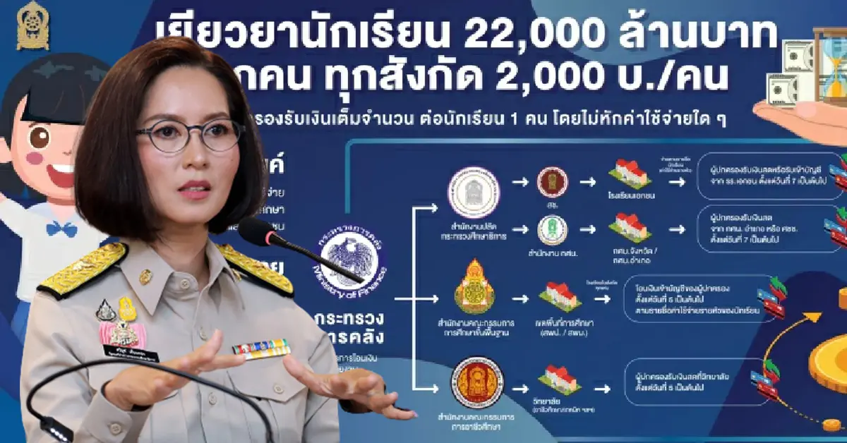 มาตรการเยียวยานักเรียน ปก