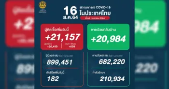 โควิด 16 สิงหา ปก