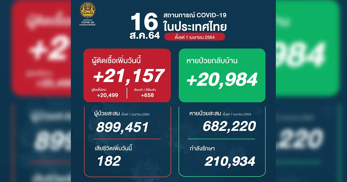 โควิด 16 สิงหา ปก