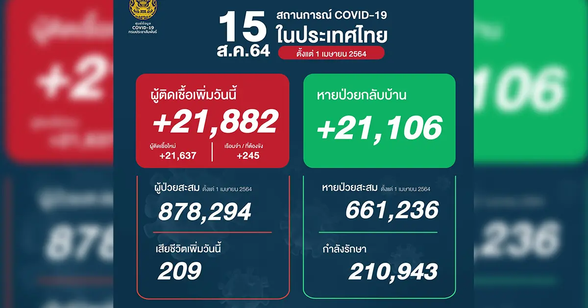 โควิด 15 สิงหา ปก