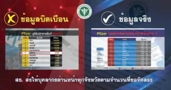 สสจ.บุรีรัมย์ ปก