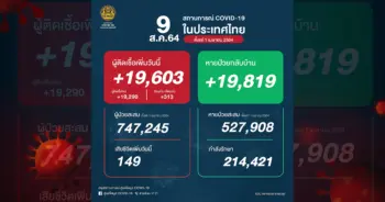 โควิด 9สิงหา ปก