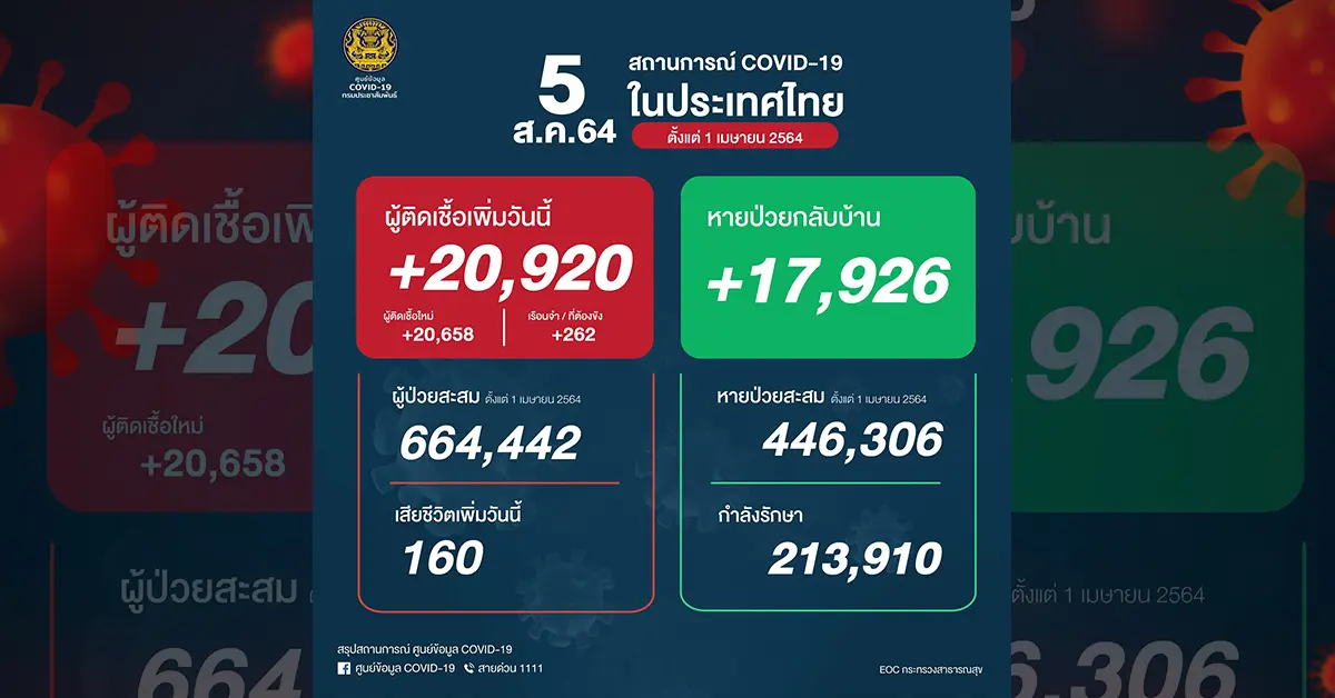 โควิด นิวไฮ ปก