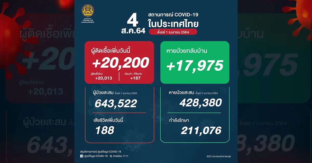 โควิด นิวไฮ ปก