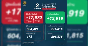 โควิดวันนี้ ปก