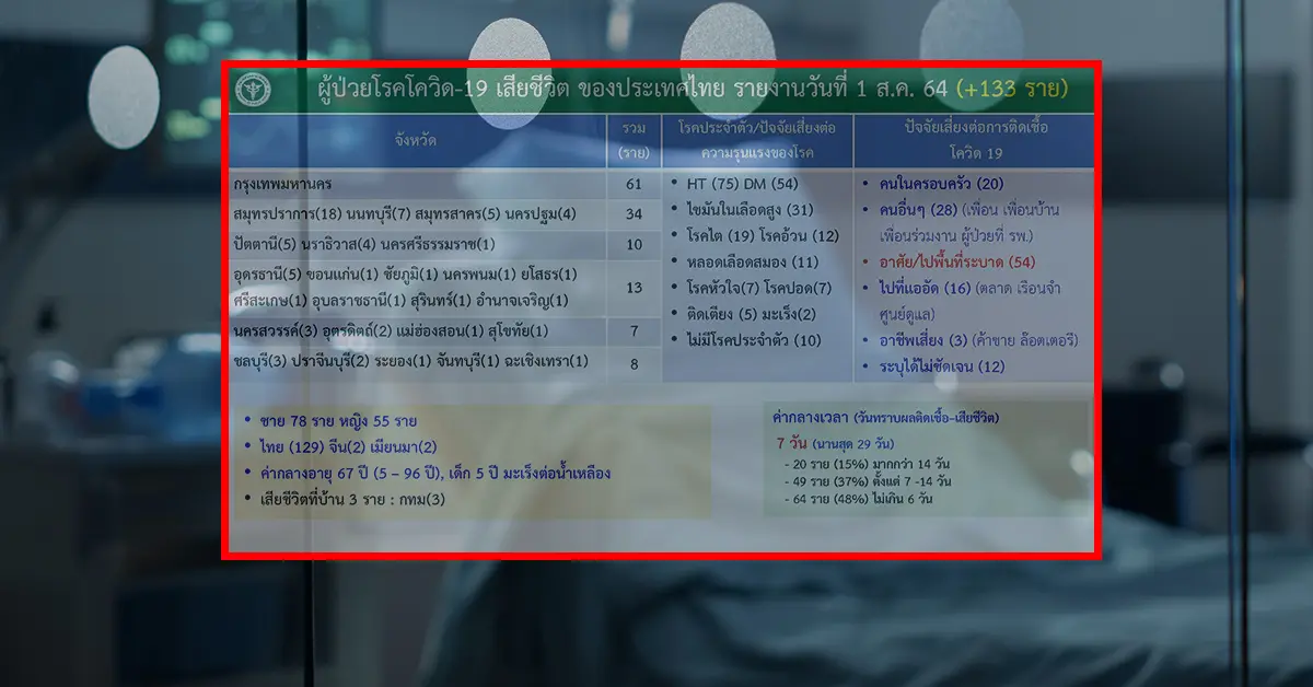 โควิด เด็ก 5 ขวบ ปก