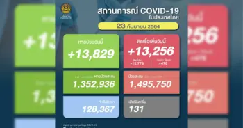 โควิด 19 ปก