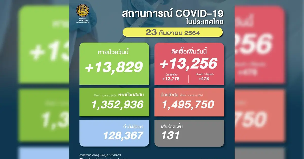 โควิด 19 ปก