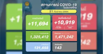 โควิด 21 กันยายน ปก