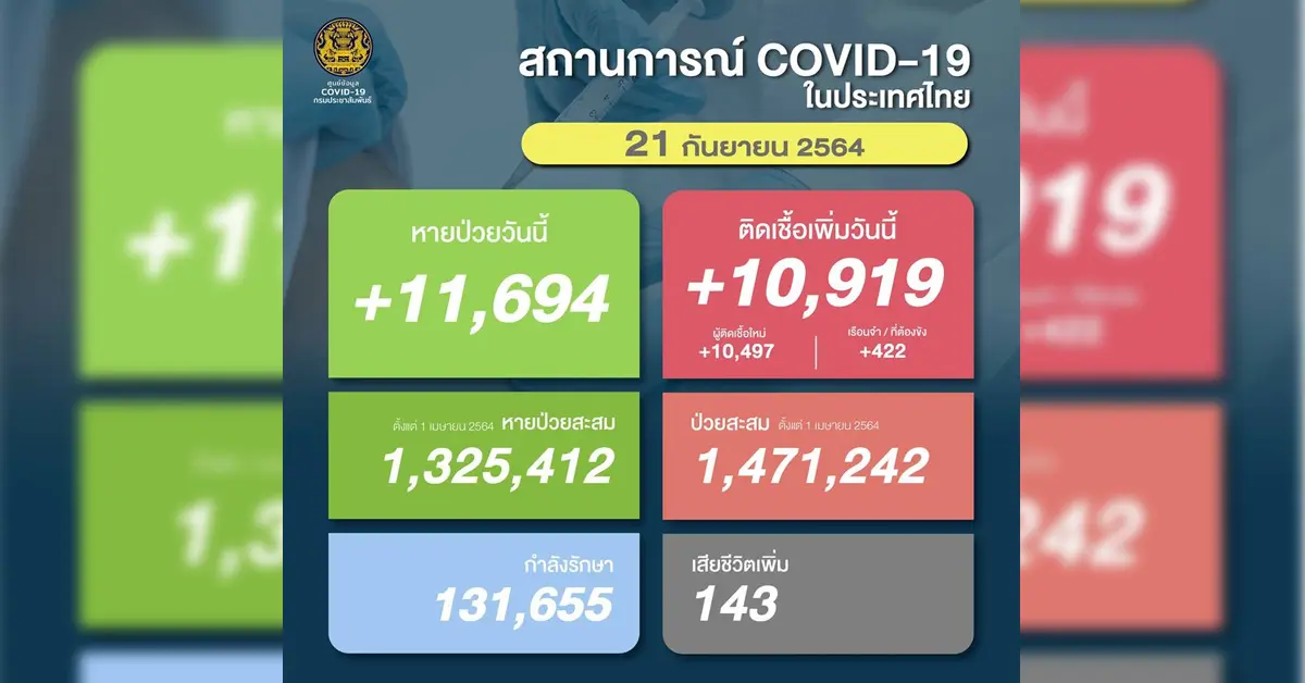 โควิด 21 กันยายน ปก