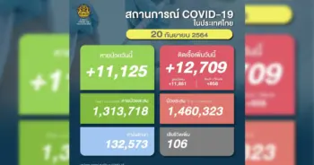 โควิด 20 ก.ย ปก