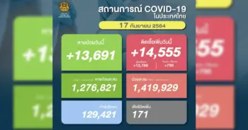 โควิด 17 กันยา ปก