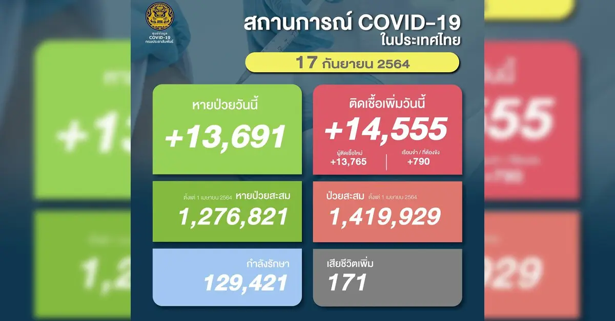 โควิด 17 กันยา ปก