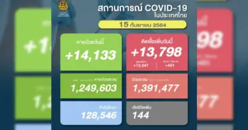 โควิดวันนี้ ปก