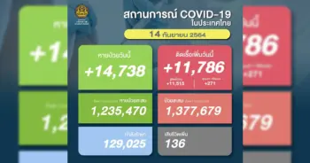 โควิด 14 กย ปก