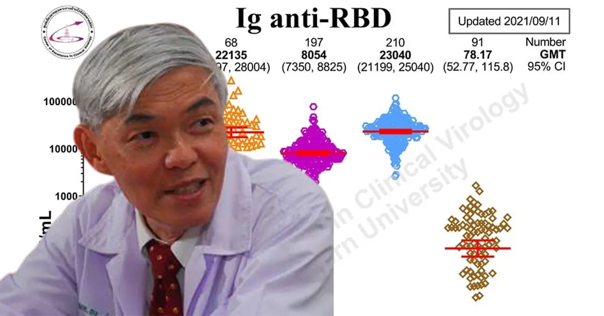 หมอยง ปก