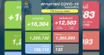 โควิด 19 13 กันยา ปก