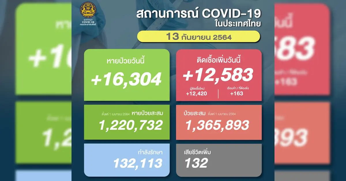 โควิด 19 13 กันยา ปก