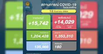 โควิด 12 กันยายน 2564 ปก