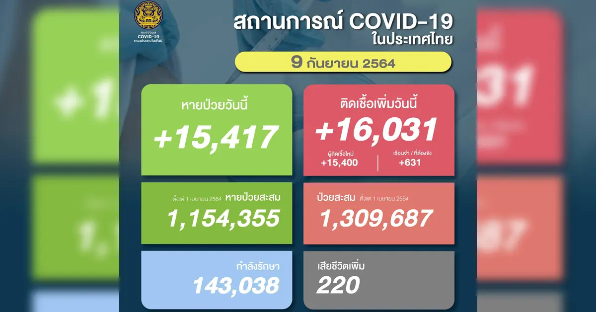 โควิด 9 กันยา ปก