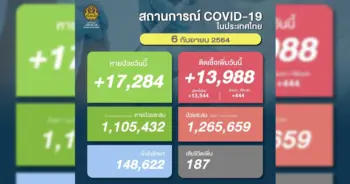 โควิด 6 กันยายน 64 ปก