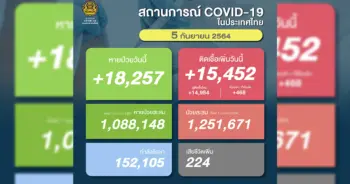 โควิดวันนี้ ปก