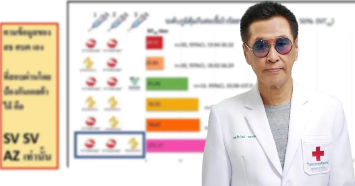 วัคซีนไขว้ ปก