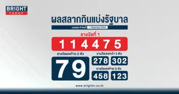 ผลสลาก