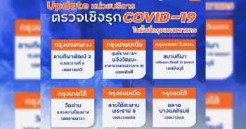 จุกตรวจโควิดฟรี ปก