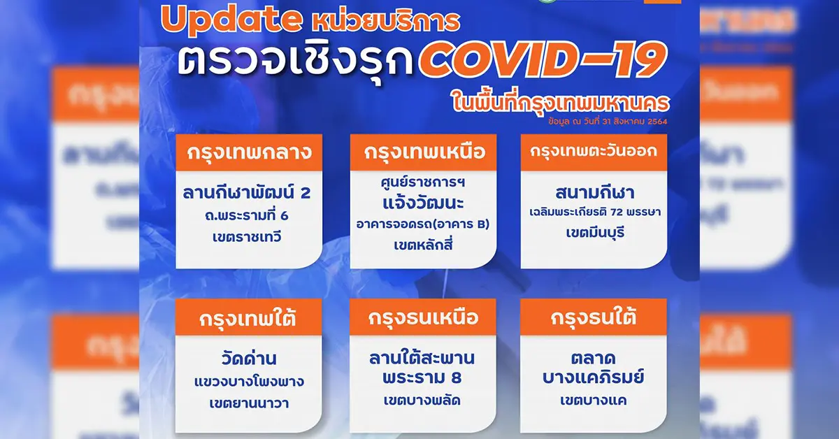 จุกตรวจโควิดฟรี ปก