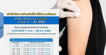 แจ้งคิวโมเดอร์นา ปก