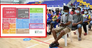 โควิดขาขึ้น ปก