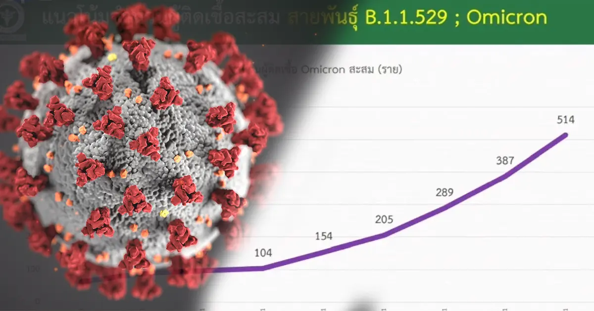 โอไมครอนไทย ปก