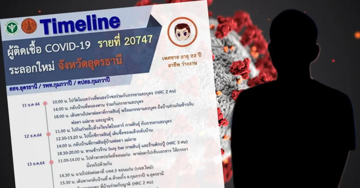 โอไมครอน อุกร ปก