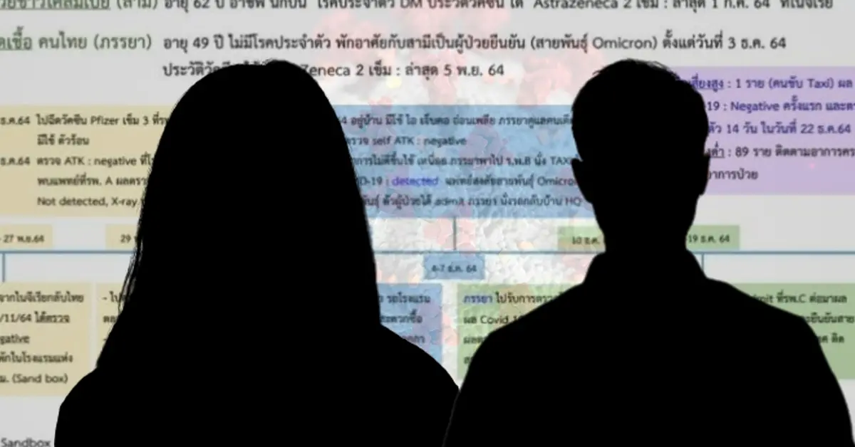 ไทม์ไลน์โอไมครอนรายแรกของไทย ปก